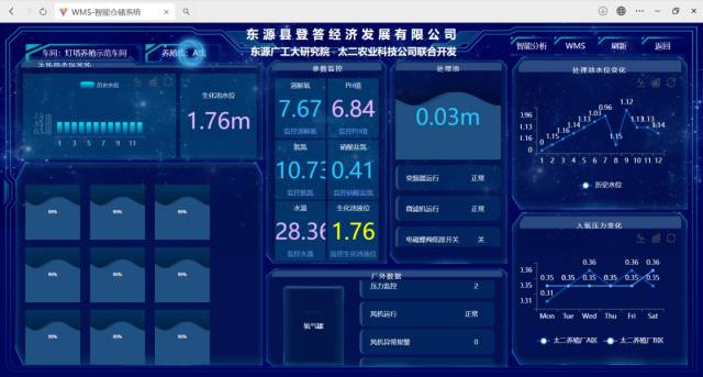 江南在线（中国）首页大利用现代信息技术、物联网技术等开发高密度养殖工厂智能化技术系统。